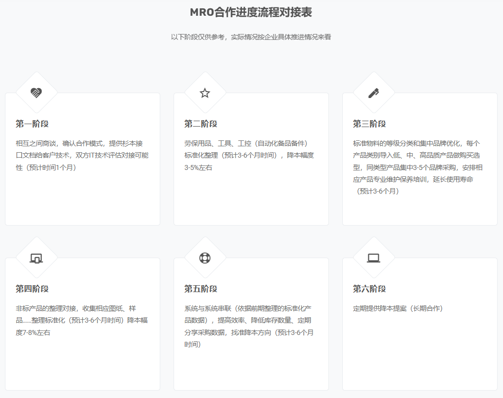 MRO合作流程图片